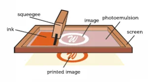 Jenis percetakan sablon